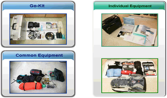 사고조사장비 Go-Kit, Individual Equipment, Common Epuipment 이미지